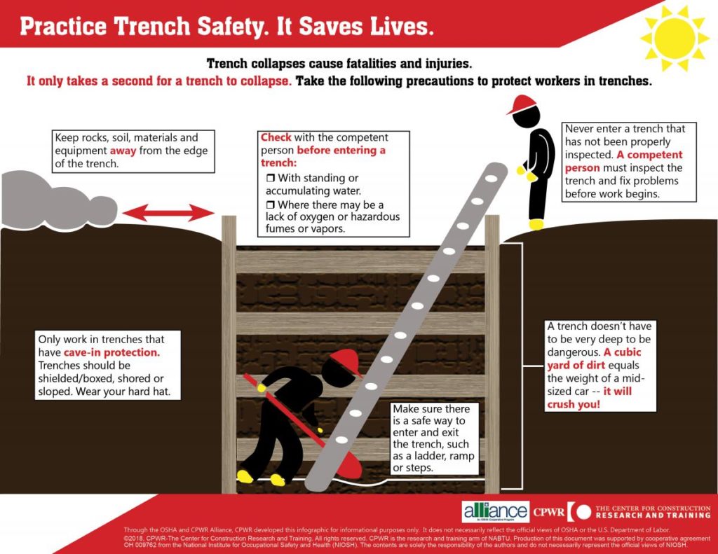 publications-handouts-and-toolbox-talks-infographics-trench-safety