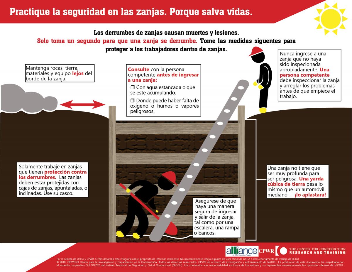 publications-handouts-and-toolbox-talks-infographics-trench-safety