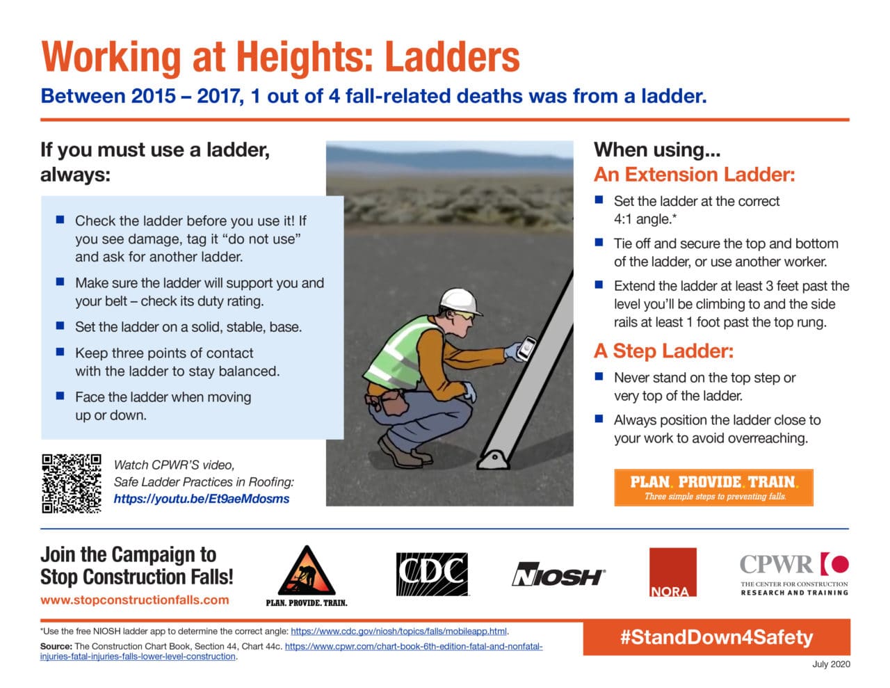 CPWR Infographics for the National Campaign to Prevent Construction Falls
