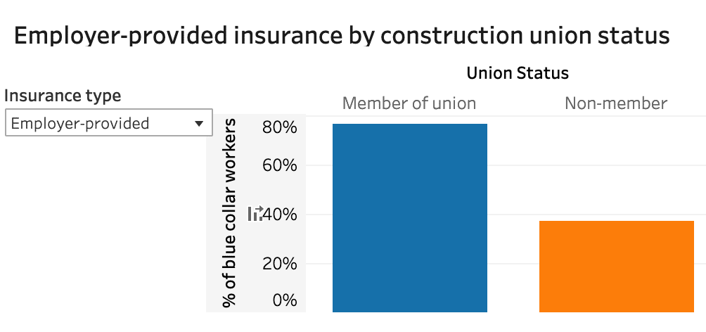 cpwr-health-insurance-coverage-in-the-construction-industry